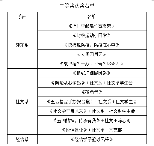 圖片 2