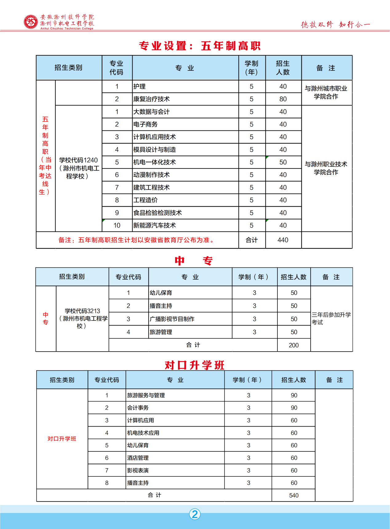 2025年秋季招生宣傳冊(cè)_03