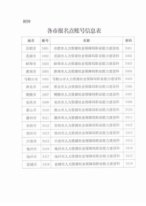 2020年單獨招生通知 004